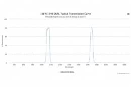 Двухполосные оптические фильтры 1064/1540 DUAL