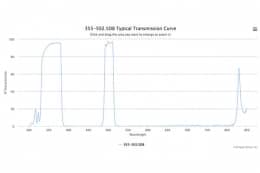 Двухполосные оптические фильтры 355-502.5DB