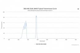 Двухполосные оптические фильтры 360/485 DUAL BAND