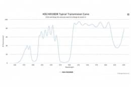 Двухполосные оптические фильтры 400/485DBDR