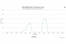 Двухполосные оптические фильтры 400/500DB