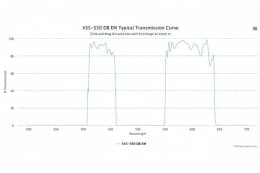 Двухполосные оптические фильтры 435-550 DB EM