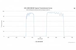 Двухполосные оптические фильтры 435-600 DB EM