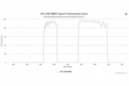 Двухполосные оптические фильтры 435-600 DBEM