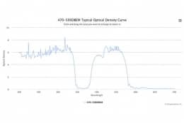 Двухполосные оптические фильтры 470-590DBEM