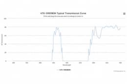 Двухполосные оптические фильтры 470-590DBEM