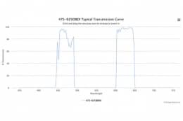 Двухполосные оптические фильтры 475-625DBEX