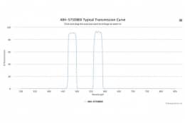 Двухполосные оптические фильтры 484-575DBEX