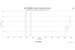 Двухполосные оптические фильтры 485-560DBEX