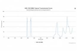 Двухполосные оптические фильтры 490-550 DBEX
