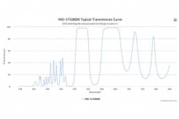 Двухполосные оптические фильтры 490-575DBDR