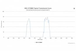 Двухполосные оптические фильтры 490-577DBEX