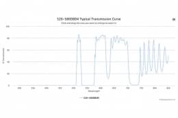 Двухполосные оптические фильтры 520-580DBEM