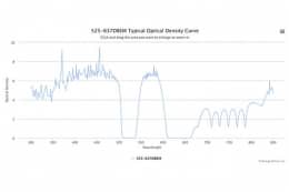 Двухполосные оптические фильтры 525-637DBEM