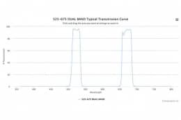 Двухполосные оптические фильтры 525-675 DUAL BAND