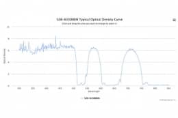 Двухполосные оптические фильтры 528-633DBEM
