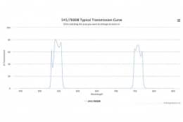 Двухполосные оптические фильтры 545/760DB