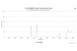 Двухполосные оптические фильтры 555-640DBEX