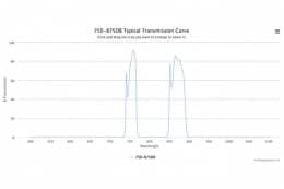 Двухполосные оптические фильтры 750-875DB