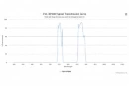 Двухполосные оптические фильтры 750-875DB W5617