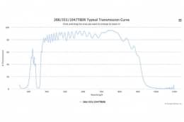 Трехполосные оптические фильтры 266/355/1047TBDR