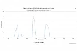 Трехполосные оптические фильтры 385/485/560TBEX-1059
