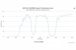 Трехполосные оптические фильтры 390-510-630TBDR-25,7