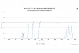 Трехполосные оптические фильтры 400-495-575TBEX