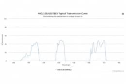 Трехполосные оптические фильтры 400/510/630TBEX