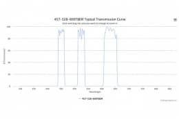 Трехполосные оптические фильтры 457-528-600TBEM-32