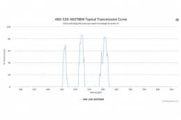 Трехполосные оптические фильтры 460-520-602TBEM
