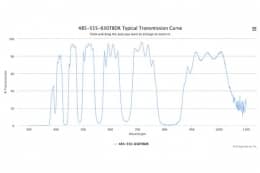 Трехполосные оптические фильтры 485-555-650TBDR