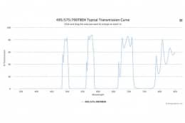 Трехполосные оптические фильтры 495/575/700TBEM