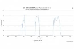 Трехполосные оптические фильтры 550-640-764 TB