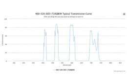 Четырехполосный оптический фильтр 460-520-603-710QBEM