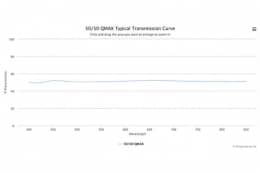 Светоделительный оптический фильтр 50/50 QMAX53