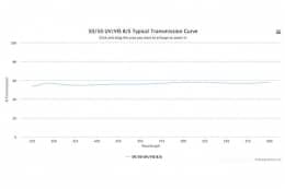 Светоделительный оптический фильтр 50/50 UV/VIS BS