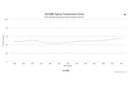 Светоделительный оптический фильтр 50/50 BS