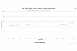 Светоделительный оптический фильтр 50/50 BS-R