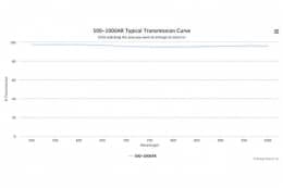 Светоделительный оптический фильтр 500-1000AR