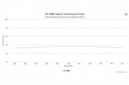 Светоделительный оптический фильтр 70-30BS-R