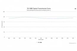 Светоделительный оптический фильтр 70-30BS