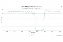Режекторный оптический фильтр 1319 HRB