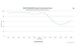 Режекторный оптический фильтр 380 ATTENUATOR