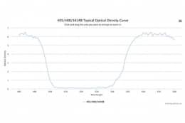Режекторный оптический фильтр 405/488/561RB