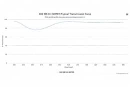 Режекторный оптический фильтр 460 - 0.1 