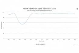Режекторный оптический фильтр 460 - 0.25 