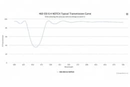 Режекторный оптический фильтр 460 - 0.4 