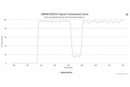 Режекторный оптический фильтр 580NM NOTCH