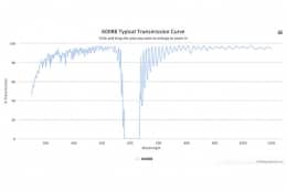 Режекторный оптический фильтр 600RB-W59